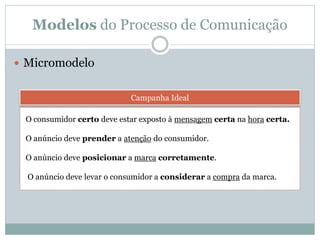 Modelos do Processo de Comunicação

 Micromodelo


                            Campanha Ideal

 O consumidor certo deve e...