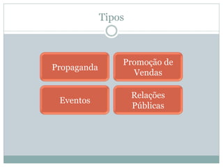Tipos



                 Promoção de
Propaganda
                   Vendas

                     Relações
 Eventos
                     Públicas
 