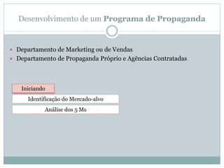 Desenvolvimento de um Programa de Propaganda


 Departamento de Marketing ou de Vendas
 Departamento de Propaganda Próprio e Agências Contratadas




   Iniciando
      Identificação do Mercado-alvo
            Análise dos 5 Ms
 