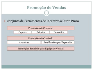 Promoção de Vendas


 Conjunto de Ferramentas de Incentivo à Curto Prazo

                   Promoções de Consumo
          Cupons          Brindes          Descontos

                   Promoções de Comércio
          Amostras              Bonificações por Exposição

         Promoções Setorial e para Equipe de Vendas
 