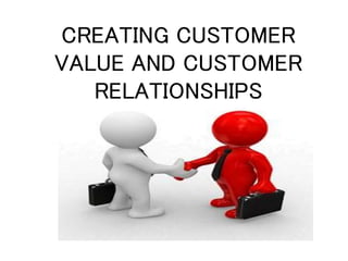 CREATING CUSTOMER
VALUE AND CUSTOMER
RELATIONSHIPS
 