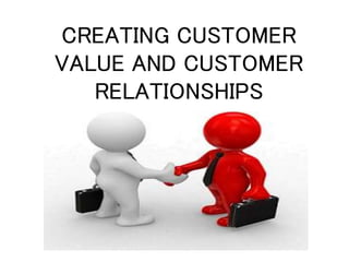 CREATING CUSTOMER
VALUE AND CUSTOMER
RELATIONSHIPS
 