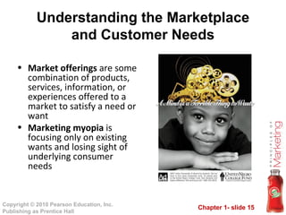 Understanding the Marketplace and Customer Needs Market offerings  are some combination of products, services, information, or experiences offered to a market to satisfy a need or want Marketing myopia  is focusing only on existing wants and losing sight of underlying consumer needs 