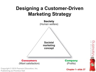 Designing a Customer-Driven Marketing Strategy 