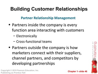 Building Customer Relationships Partners inside the company is every function area interacting with customers Electronically Cross-functional teams Partners outside the company is how marketers connect with their suppliers, channel partners, and competitors by developing partnerships Partner Relationship Management 