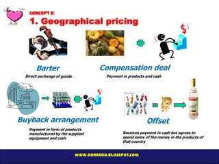Concept 2:
   1. Geographical pricing




      Barter                         Compensation deal
 Direct exchange of goods               Payment in products and cash




Buyback arrangement                                         Offset
  Payment in form of products
  manufactured by the supplied                  Receives payment in cash but agrees to
  equipment and cash                            spend some of the money in the products of
                                                that country


                            www.donnasia.blogspot.com
 