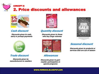Concept 2:
    2. Price discounts and allowances




 Cash discount                    Quantity discount
  Discounts given to cash,         Discounts given to those
 early or prompt payments          who buy large volumes



                                                              Seasonal discount
                                                              Discounts given to products or
                                                              services that are out of season


Trade discount                       Allowances
   Discounts given by             Discounts given to gain
manufacturers to resellers        reseller participation in
                                     special programs


                             www.donnasia.blogspot.com
 