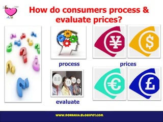 How do consumers process &
     evaluate prices?




      process                    prices




     evaluate

     www.donnasia.blogspot.com
 