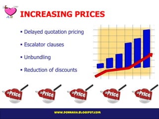 INCREASING PRICES

 Delayed quotation pricing

 Escalator clauses

 Unbundling

 Reduction of discounts




               www.donnasia.blogspot.com
 