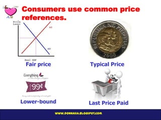 Consumers use common price
references.




 Fair price                     Typical Price




Lower-bound                    Last Price Paid
              www.donnasia.blogspot.com
 