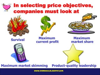 In selecting price objectives,
      companies must look at




                  Maximum                    Maximum
    Survival
                 current profit             market share




Maximum market skimming        Product-quality leadership
                www.donnasia.blogspot.com
 