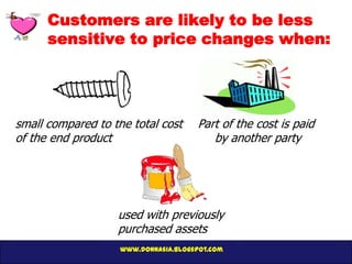 Customers are likely to be less
      sensitive to price changes when:




small compared to the total cost      Part of the cost is paid
of the end product                       by another party




                   used with previously
                   purchased assets
                    www.donnasia.blogspot.com
 