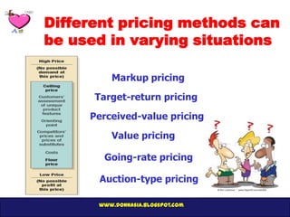 Different pricing methods can
be used in varying situations

         Markup pricing
      Target-return pricing
     Perceived-value pricing

         Value pricing

       Going-rate pricing

      Auction-type pricing

      www.donnasia.blogspot.com
 
