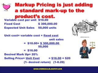 Markup Pricing is just adding
       a standard mark-up to the
       product’s cost.
Variable cost per unit $10.00
Fixed Cost             $ 300,000.00
Expected Unit Sales 50,000 units

Unit cost= variable cost + fixed cost
                               unit sales
             = $10.00+ $ 300,000.00
                       50,000
             = $16.00
Desired Mark Up= 20%
Selling Price= Unit Cost       = $16.00 = $20
             (1- desired return) (1-0.20)

                   www.donnasia.blogspot.com
 