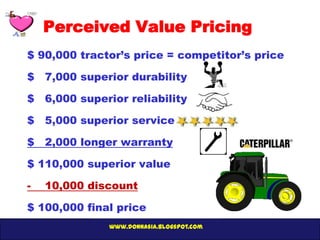 Perceived Value Pricing
$ 90,000 tractor’s price = competitor’s price

$ 7,000 superior durability

$ 6,000 superior reliability

$ 5,000 superior service

$ 2,000 longer warranty

$ 110,000 superior value

-   10,000 discount

$ 100,000 final price
              www.donnasia.blogspot.com
 
