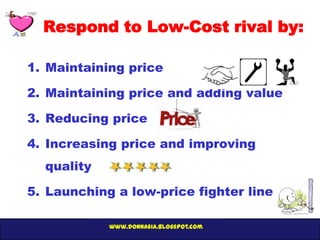 Respond to Low-Cost rival by:

1. Maintaining price

2. Maintaining price and adding value

3. Reducing price

4. Increasing price and improving
  quality

5. Launching a low-price fighter line

            www.donnasia.blogspot.com
 