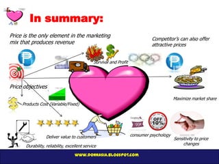 In summary:
Price is the only element in the marketing
                                                                               Competitor’s can also offer
mix that produces revenue                                                      attractive prices


                                               Survival and Profit




Price objectives

                                                                                           Maximize market share
     Products Cost (Variable/Fixed)




                   Deliver value to customers                        consumer psychology
                                                                                           Sensitivity to price
       Durability, reliability, excellent service                                               changes

                                    www.donnasia.blogspot.com
 