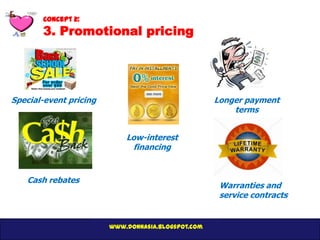 Concept 2:
       3. Promotional pricing




Special-event pricing                               Longer payment
          ...
