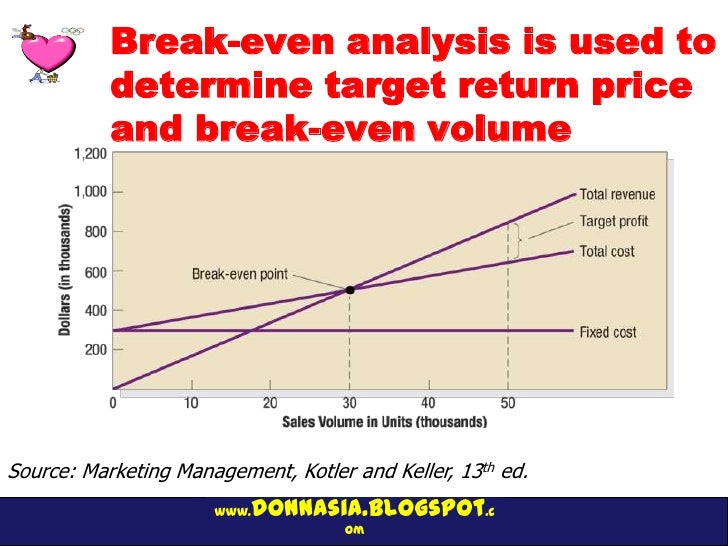 salem telephone break even analysis Kyle lottman shusheng li timothy mitchell salem telephone company salem data services is a company that seems to have its costs clearly defined as. salem telephone break even analysis Kyle lottman shusheng li timothy mitchell salem telephone company salem data services is a company that seems to have its costs clearly defined as.