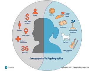 Copyright © 2021 Pearson Education Ltd.
 
