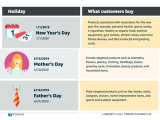 Copyright © 2021 Pearson Education Ltd.
 