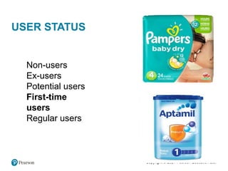 Copyright © 2021 Pearson Education Ltd.
USER STATUS
Non-users
Ex-users
Potential users
First-time
users
Regular users
 