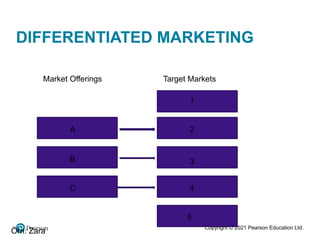 Copyright © 2021 Pearson Education Ltd.
Target Markets
Market Offerings
A
B
C
1
2
3
4
5
Örn: Zara
DIFFERENTIATED MARKETING
 