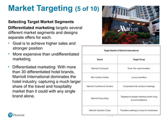 Copyright © 2021 Pearson Education Ltd.
Market Targeting (5 of 10)
Selecting Target Market Segments
Differentiated marketing targets several
different market segments and designs
separate offers for each.
• Goal is to achieve higher sales and
stronger position
• More expensive than undifferentiated
marketing
• Differentiated marketing: With more
than 30 differentiated hotel brands,
Marriott International dominates the
hotel industry, capturing a much larger
share of the travel and hospitality
market than it could with any single
brand alone.
 