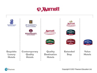 Copyright © 2021 Pearson Education Ltd.
 