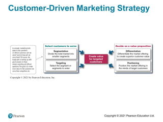 Copyright © 2021 Pearson Education Ltd.
Customer-Driven Marketing Strategy
 