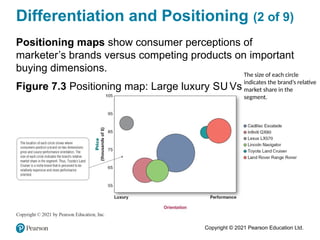 Copyright © 2021 Pearson Education Ltd.
Differentiation and Positioning (2 of 9)
Positioning maps show consumer perceptions of
marketer’s brands versus competing products on important
buying dimensions.
Figure 7.3 Positioning map: Large luxury SU Vs
The size of each circle
indicates the brand’s relative
market share in the
segment.
 