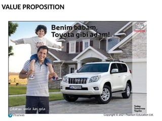 Copyright © 2021 Pearson Education Ltd.
Destek-Kanıt
Fiziksel Fayda Duygusal Fayda Kişisel Fayda
VALUE PROPOSITION
 