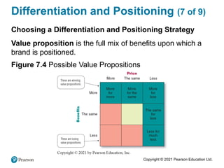 Copyright © 2021 Pearson Education Ltd.
Differentiation and Positioning (7 of 9)
Choosing a Differentiation and Positioning Strategy
Value proposition is the full mix of benefits upon which a
brand is positioned.
Figure 7.4 Possible Value Propositions
 