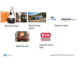 Copyright © 2021 Pearson Education Ltd.
More for more More for the
same
Same for less
More for less
Less for much
less
 