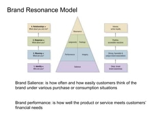 Brand Resonance Model Brand Salience: is how often and how easily customers think of the brand under various purchase or consumption situations Brand performance: is how well the product or service meets customers’ financial needs 