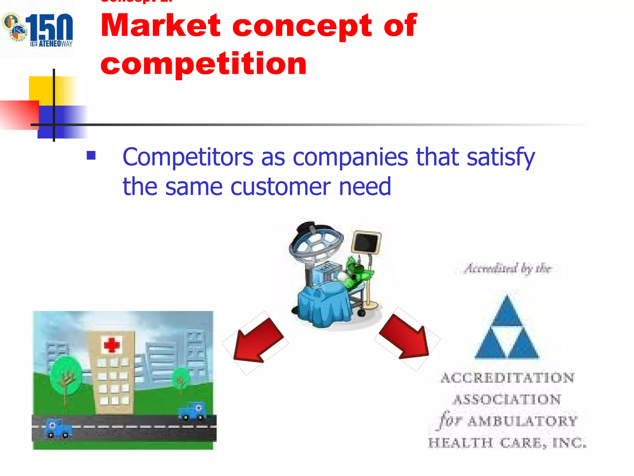 Competitors as companies that satisfy the same customer need Concept 2: Market concept of competition 