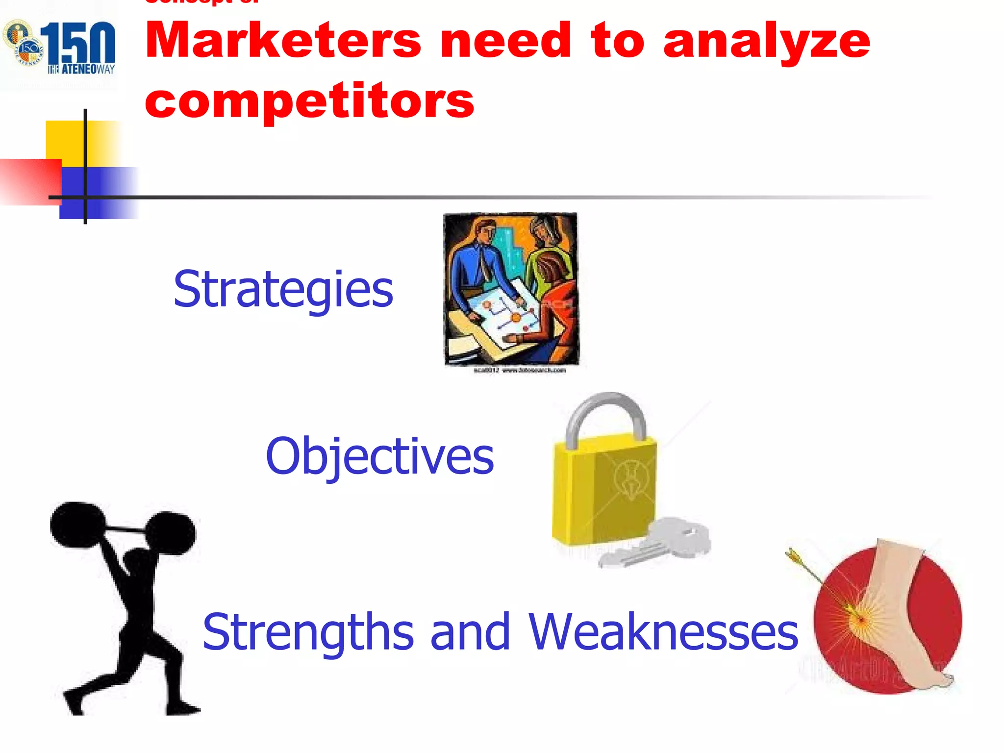 Objectives Concept 3: Marketers need to analyze competitors Strategies Strengths and Weaknesses 