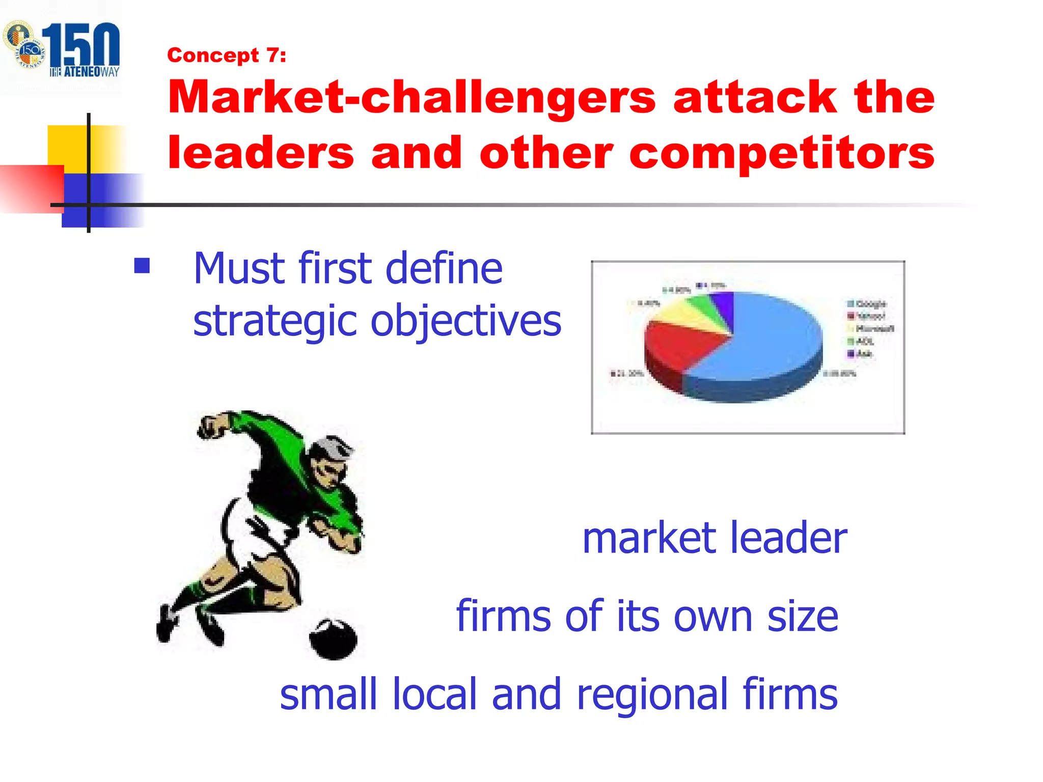 Must first define strategic objectives Concept 7: Market-challengers attack the leaders and other competitors firms of its own size small local and regional firms market leader 