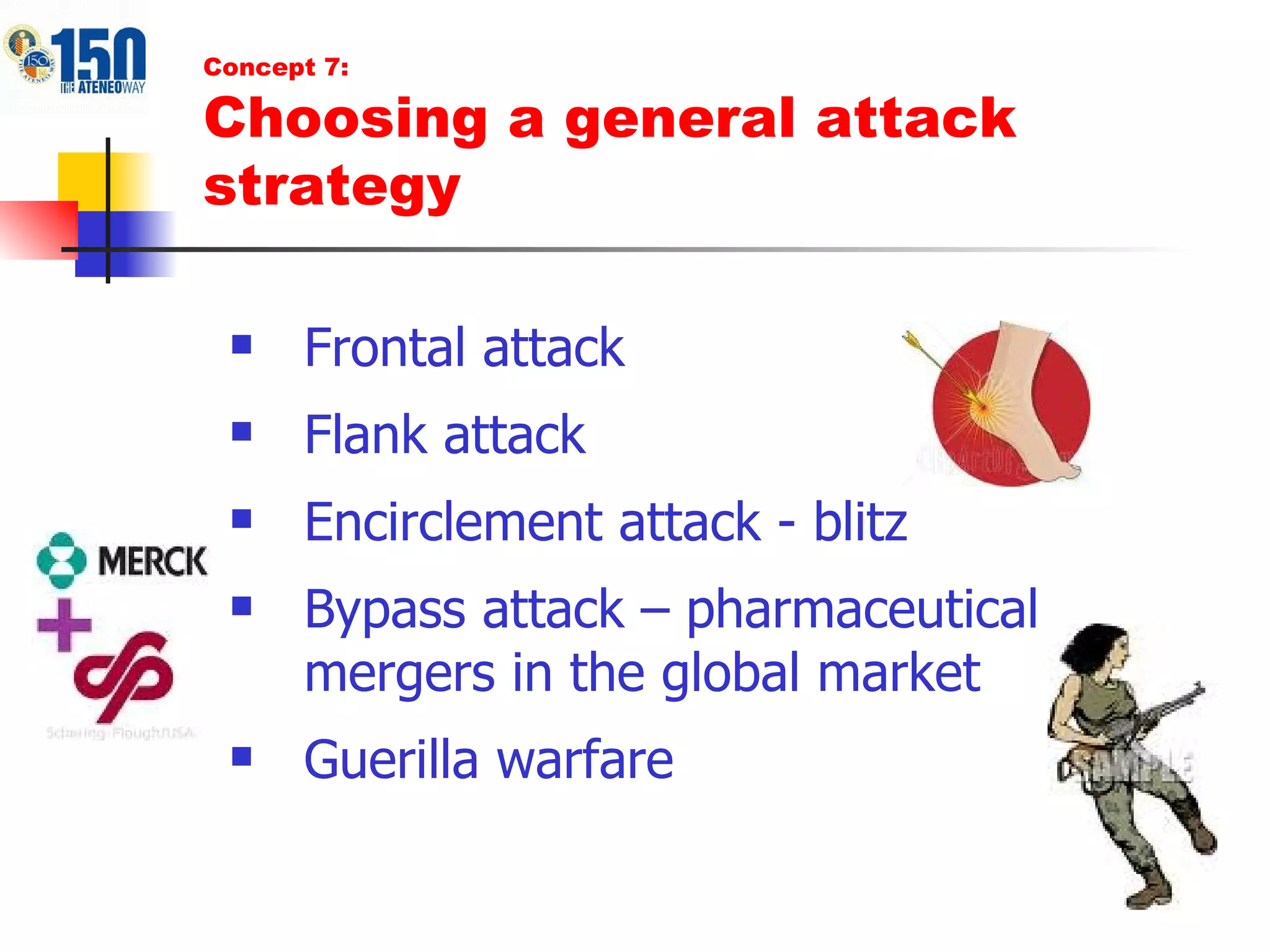 Frontal attack Flank attack Encirclement attack - blitz Bypass attack – pharmaceutical mergers in the global market Guerilla warfare Concept 7: Choosing a general attack strategy 