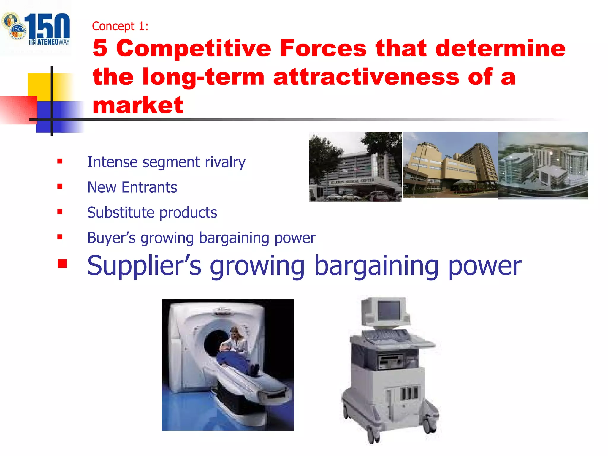 Intense segment rivalry New Entrants Substitute products Buyer’s growing bargaining power  Supplier’s growing bargaining power Concept 1: 5 Competitive Forces that determine the long-term attractiveness of a market 