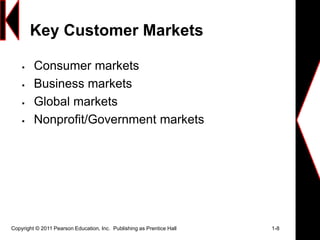 Copyright © 2011 Pearson Education, Inc. Publishing as Prentice Hall 1-8
Key Customer Markets
 Consumer markets
 Business markets
 Global markets
 Nonprofit/Government markets
 
