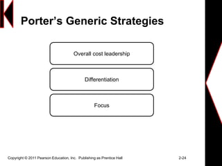Porter’s Generic Strategies
Copyright © 2011 Pearson Education, Inc. Publishing as Prentice Hall 2-24
Overall cost leadership
Differentiation
Focus
 