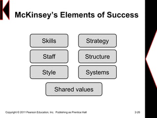 McKinsey’s Elements of Success
Copyright © 2011 Pearson Education, Inc. Publishing as Prentice Hall 2-26
Strategy
Structure
SystemsStyle
Shared values
Staff
Skills
 