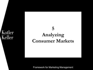 Framework for Marketing Management
5
Analyzing
Consumer Markets
1
 