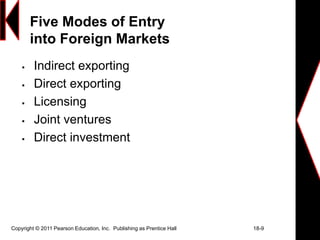Copyright © 2011 Pearson Education, Inc. Publishing as Prentice Hall 18-9
Five Modes of Entry
into Foreign Markets
 Indirect exporting
 Direct exporting
 Licensing
 Joint ventures
 Direct investment
 