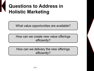 Questions to Address in
Holistic Marketing
2-11
What value opportunities are available?
How can we create new value offerings
efficiently?
How can we delivery the new offerings
efficiently?
 