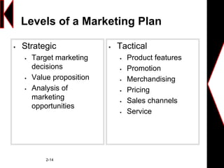 2-14
Levels of a Marketing Plan
 Strategic
 Target marketing
decisions
 Value proposition
 Analysis of
marketing
opportunities
 Tactical
 Product features
 Promotion
 Merchandising
 Pricing
 Sales channels
 Service
 
