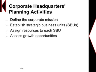 Corporate Headquarters’
Planning Activities
 Define the corporate mission
 Establish strategic business units (SBUs)
 Assign resources to each SBU
 Assess growth opportunities
2-15
 