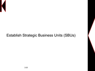 Establish Strategic Business Units (SBUs)
2-20
 
