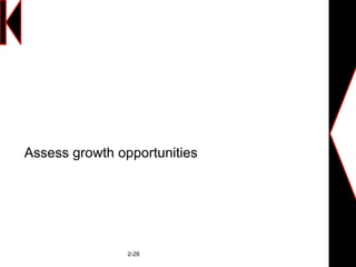 Assess growth opportunities
2-28
 
